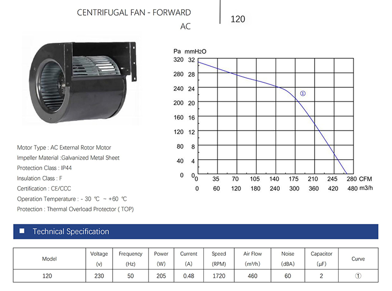 centrifugal blower centrifugal fan performance curve